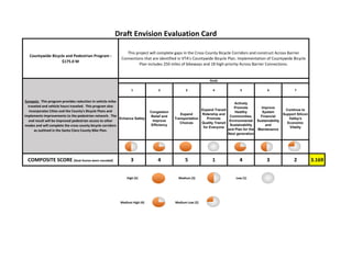 ·|}þ732
!"#$680
!"#$880
!"#$280
·|}þ78
(/101
·|}þ58
·|}þ58
·|}þ71
(/101
(/101
SUNNYVALE
MOUNTAIN
VIEW
LOS ALTOS
PALO
ALTO
LOS ALTOS
HILLS
SANTA CLARA
SAN JOSE
MILPITAS
CAMPBELL
MONTE
SERENO
LOS GATOS
SARATOGA
CUPERTINO
Potential Bike Superhighway Corridors
Legend
Bike Superhighway Corridor
©0 2.5 51.25
Miles
MORGAN HILL
GILROY
(/101
·|}þ251
·|}þ251
South County
Alignmnet of the bike superhighway
corridors will be finalized during the
Countywide Bike Plan Update.
6
 