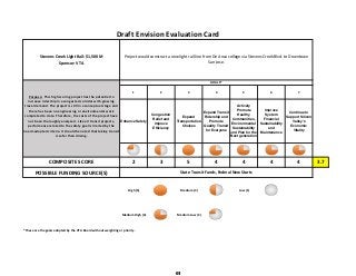 Stevens Creek Light Rail: $1,500 M                 
Sponsor: VTA
1 2 3 4 5 6 7
Enhance Safety
Congestion
Relief and
Improve
Efficiency
Expand
Transportation
Choices
Expand Transit
Ridership and
Promote
Quality Transit
for Everyone
Actively
Promote
Healthy
Communities,
Environmental
Sustainability
and Plan for the
Next generation
Improve
System
Financial
Sustainability
and
Maintenance
Continue to
Support Silicon
Valley's
Economic
Vitality
COMPOSITE SCORE 2 3 5 4 4 4 4 3.7
POSSIBLE FUNDING SOURCE(S)
 High (5)   Medium (3)   Low (1) 
 Medium High (4)   Medium Low (2) 
*These are the goals adopted by the VTA Board without weighting or priority.
State Transit Funds, Federal New Starts
Draft Envision Evaluation Card
Project would construct a new light rail line from De Anza college via Stevens Creek Blvd. to Downtown 
San Jose. 
GOALS*
Purpose:  This high scoring project has the potential to 
increase ridership in a congested corridor with growing 
travel demand. The project is still in a conceptual stage and 
there has been no engineering or environmental work 
completed to date. Therefore, the costs of the project have 
not been thoroughly analyzed.  Like all transit projects, 
performance related to the safety goal is limited by the 
board‐adopted criteria. It should be noted that taking transit 
is safer than driving.
61
 
