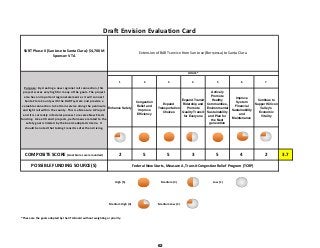 SVRT Phase II (San Jose to Santa Clara): $4,700 M   
Sponsor: VTA
1 2 3 4 5 6 7
Enhance Safety
Congestion
Relief and
Improve
Efficiency
Expand
Transportation
Choices
Expand Transit
Ridership and
Promote
Quality Transit
for Everyone
Actively
Promote
Healthy
Communities,
Environmental
Sustainability
and Plan for
the Next
generation
Improve
System
Financial
Sustainability
and
Maintenance
Continue to
Support Silicon
Valley's
Economic
Vitality
COMPOSITE SCORE (Goal Scores were rounded) 2 5 5 3 5 4 2 3.7
POSSIBLE FUNDING SOURCE(S)
 High (5)   Medium (3)   Low (1) 
 Medium High (4)   Medium Low (2) 
*These are the goals adopted by the VTA Board without weighting or priority.
Federal New Starts, Measure A, Transit Congestion Relief Program (TCRP)
Extension of BART service from San Jose (Berryessa) to Santa Clara
Draft Envision Evaluation Card
GOALS*
Purpose: By creating a new regional rail connection, this 
project scores very high for many of the goals. The project 
also has an important regional element as it will connect 
Santa Clara County with the BART system and provide a 
valuable connection to Caltrain service along the peninsula 
and light rail within the county. This is a Measure A Project 
and it is currently in federal process to receive New Starts 
funding.  Like all transit projects, performance related to the 
safety goal is limited by the board‐adopted criteria.  It 
should be noted that taking transit is safer than driving.
63
 