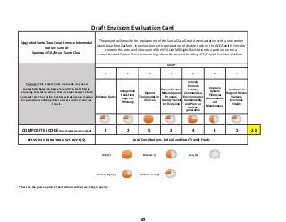 Upgraded Santa Clara Great America Intermodal 
Station: $200 M                                 
Sponsor: VTA/City of Santa Clara
1 2 3 4 5 6 7
Enhance Safety
Congestion
Relief and
Improve
Efficiency
Expand
Transportation
Choices
Expand Transit
Ridership and
Promote
Quality Transit
for Everyone
Actively
Promote
Healthy
Communities,
Environmental
Sustainability
and Plan for
the Next
generation
Improve
System
Financial
Sustainability
and
Maintenance
Continue to
Support Silicon
Valley's
Economic
Vitality
COMPOSITE SCORE (Goal Scores were rounded) 2 2 5 2 4 3 2 2.8
POSSIBLE FUNDING SOURCE(S)
 High (5)   Medium (3)   Low (1) 
 Medium High (4)   Medium Low (2) 
*These are the goals adopted by the VTA Board without weighting or priority.
Local Contributions, Federal and State Transit Funds
Draft Envision Evaluation Card
The project will provide for replacement of the Santa Clara Great America station with a new center 
island boarding platform, in conjunction with construction of double track on the ACE/Capitol Corridor 
route in this area and relocation of the VTA Lick Mill Light Rail station to a position on the a 
reconstructed Tasman Drive overcrossing above the revised boarding ACE/Capitol Corridor platform.
Purpose:  This project looks to provide improved 
connectivity between heavy rail and VTA Light Rail by 
relocating the station where there is equal access to both 
modes of rail.  The station location will also make it easier 
for pedestrians and bicyclists to access both rail and bus 
transit.  
GOALS*
67
 