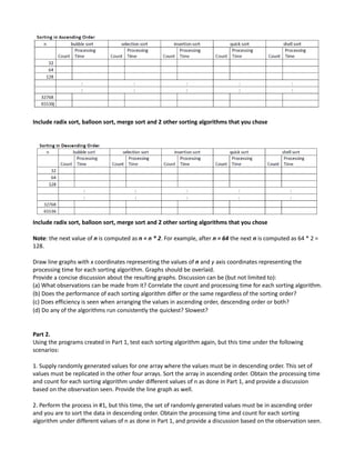 Include radix sort, balloon sort, merge sort and 2 other sorting algorithms that you chose
Include radix sort, balloon sort, merge sort and 2 other sorting algorithms that you chose
Note: the next value of n is computed as n = n * 2. For example, after n = 64 the next n is computed as 64 * 2 =
128.
Draw line graphs with x coordinates representing the values of n and y axis coordinates representing the
processing time for each sorting algorithm. Graphs should be overlaid.
Provide a concise discussion about the resulting graphs. Discussion can be (but not limited to):
(a) What observations can be made from it? Correlate the count and processing time for each sorting algorithm.
(b) Does the performance of each sorting algorithm differ or the same regardless of the sorting order?
(c) Does efficiency is seen when arranging the values in ascending order, descending order or both?
(d) Do any of the algorithms run consistently the quickest? Slowest?
Part 2.
Using the programs created in Part 1, test each sorting algorithm again, but this time under the following
scenarios:
1. Supply randomly generated values for one array where the values must be in descending order. This set of
values must be replicated in the other four arrays. Sort the array in ascending order. Obtain the processing time
and count for each sorting algorithm under different values of n as done in Part 1, and provide a discussion
based on the observation seen. Provide the line graph as well.
2. Perform the process in #1, but this time, the set of randomly generated values must be in ascending order
and you are to sort the data in descending order. Obtain the processing time and count for each sorting
algorithm under different values of n as done in Part 1, and provide a discussion based on the observation seen.
 
