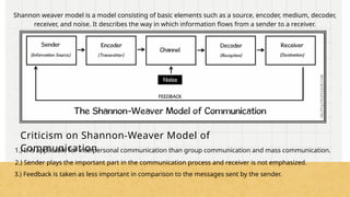 Shannon weaver model is a model consisting of basic elements such as a source, encoder, medium, decoder,
receiver, and noise. It describes the way in which information flows from a sender to a receiver.
1.) It is applicable for interpersonal communication than group communication and mass communication.
3.) Feedback is taken as less important in comparison to the messages sent by the sender.
2.) Sender plays the important part in the communication process and receiver is not emphasized.
Criticism on Shannon-Weaver Model of
Communication
 