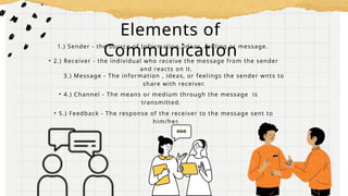 Elements of
Communication
1.) Sender - the source of Information, ideas, feeling or message.
• 2.) Receiver - the individual who receive the message from the sender
and reacts on it.
• 4.) Channel - The means or medium through the message is
transmitted.
3.) Message - The information , ideas, or feelings the sender wnts to
share with receiver.
• 5.) Feedback - The response of the receiver to the message sent to
him/her.
 