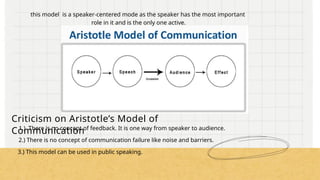 this model is a speaker-centered mode as the speaker has the most important
role in it and is the only one active.
Criticism on Aristotle’s Model of
Communication
1.) There is no concept of feedback. It is one way from speaker to audience.
2.) There is no concept of communication failure like noise and barriers.
3.) This model can be used in public speaking.
 