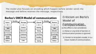 The model also focuses on encoding which happen before sender sends the
message and before receives the message, respectively.
Criticism on Berlo’s
Model of
Communication
1.) No emphasis on feedback,
so the effect is not considered.
2.) Noise or any kind of barriers in
communication process is ignored.
3.) Similar to Aristotle’s model, it is a
linear model of communication.
 