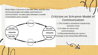 While Wilbur Schramm in the late 1940s was the most
commonly taught and widely used theory of
communication to takes place between a sender
( transmitter) and a receiver.
1.) This model is sometimes impaired by
semantic noise.
2.) It relies on one-to-one
communication.
3.) Misunderstanding can cause a
message to be interpreted differently
Criticism on Schramm Model of
Communication
 