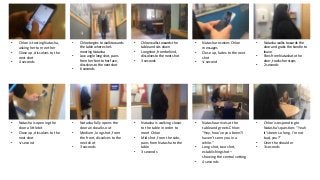 • Chloe is texting Natasha,
asking her to meet her
• Close up, dissolves to the
next shot
• 4 seconds
• Natasha receives Chloe
messages
• Close up, fades to the next
shot
• ½ second
• Chloe begins to walk towards
the table where she’s
meeting Natasha
• Low angle long shot, pans
from her feet to her face,
dissolves to the next shot
• 6 seconds
• Chloe walks towards the
table and sits down
• Long shot, from behind,
dissolves to the next shot
• 3 seconds
• Natasha walks towards the
door and grabs the handle to
leave
• Pans from Natasha to the
door, tracks her steps
• 2 seconds
• Natasha is opening the
door a little bit
• Close up, dissolves to the
next shot
• ½ second
• Natasha fully opens the
door and walks out
• Medium, long shot, from
the front, dissolves to the
next shot
• 3 seconds
• Natasha is walking closer
to the table in order to
meet Chloe
• Mid shot, from the side,
pans from Natasha to the
table
• 3 seconds
• Natasha arrives at the
table and greets Chloe:
“Hey, how’ve you been? I
haven’t seen you in a
while.”
• Long shot, two shot,
establishing shot –
showing the central setting
• 4 seconds
• Chloe is responding to
Natasha’s question: “Yeah
it’s been so long. I’m not
bad, you?”
• Over the shoulder
• 3 seconds
 