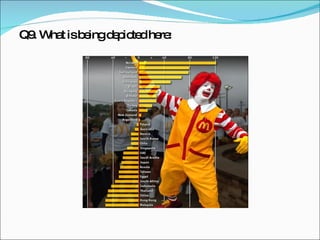 Q9. What is being depicted here: 