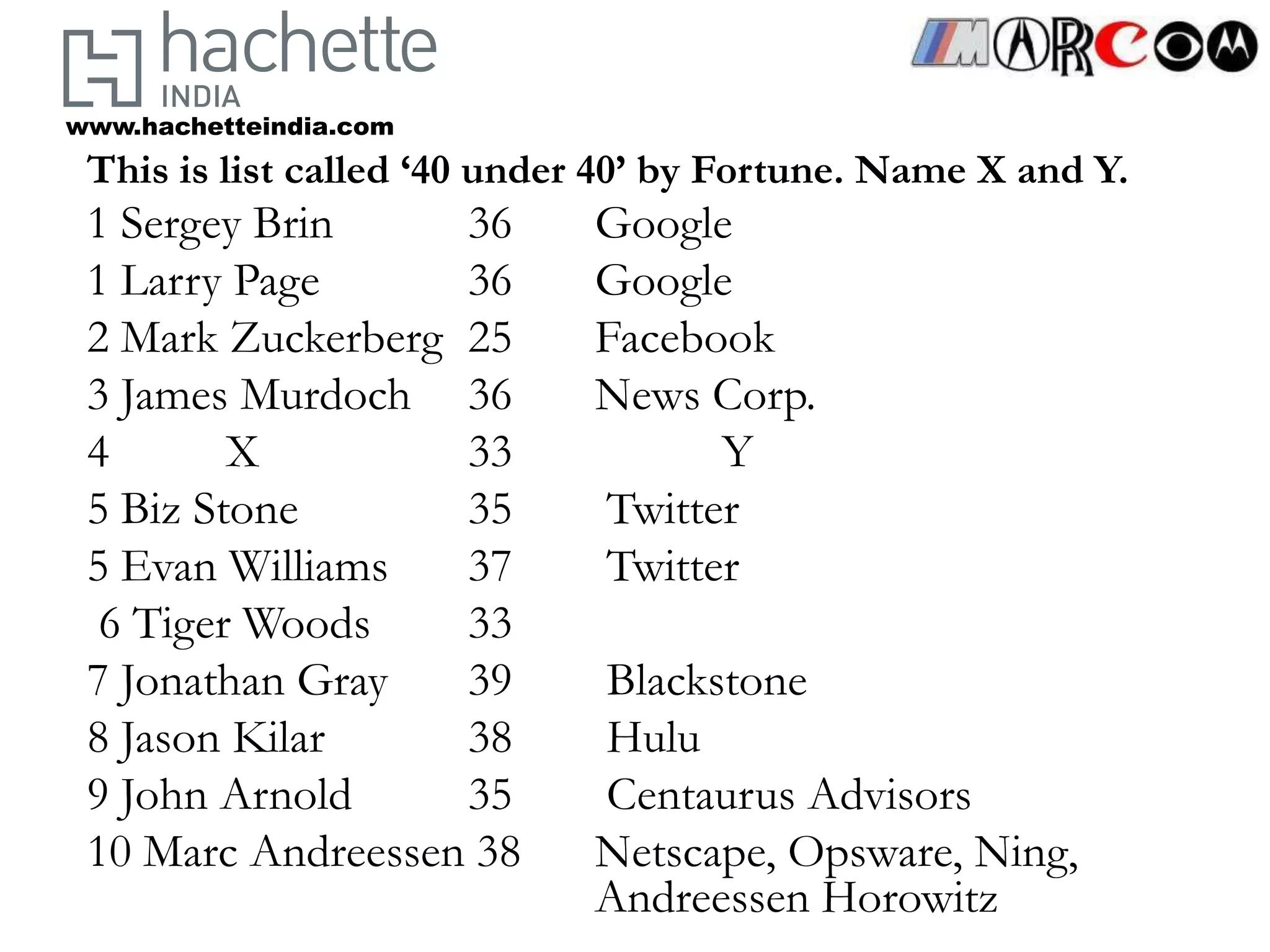 www.hachetteindia.com
 This is list called ‘40 under 40’ by Fortune. Name X and Y.
 1 Sergey Brin     36        Google
 1 Larry Page      36        Google
 2 Mark Zuckerberg 25        Facebook
 3 James Murdoch 36          News Corp.
 4       X         33              Y
 5 Biz Stone       35        Twitter
 5 Evan Williams   37        Twitter
  6 Tiger Woods    33
 7 Jonathan Gray   39        Blackstone
 8 Jason Kilar     38        Hulu
 9 John Arnold     35        Centaurus Advisors
 10 Marc Andreessen 38       Netscape, Opsware, Ning,
                             Andreessen Horowitz
 