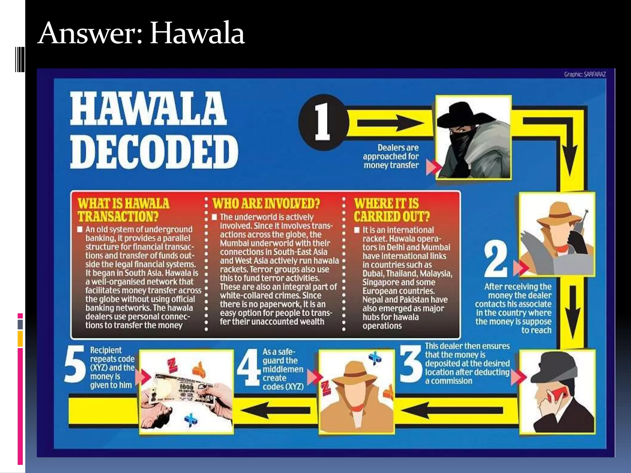 Answer: Hawala
 