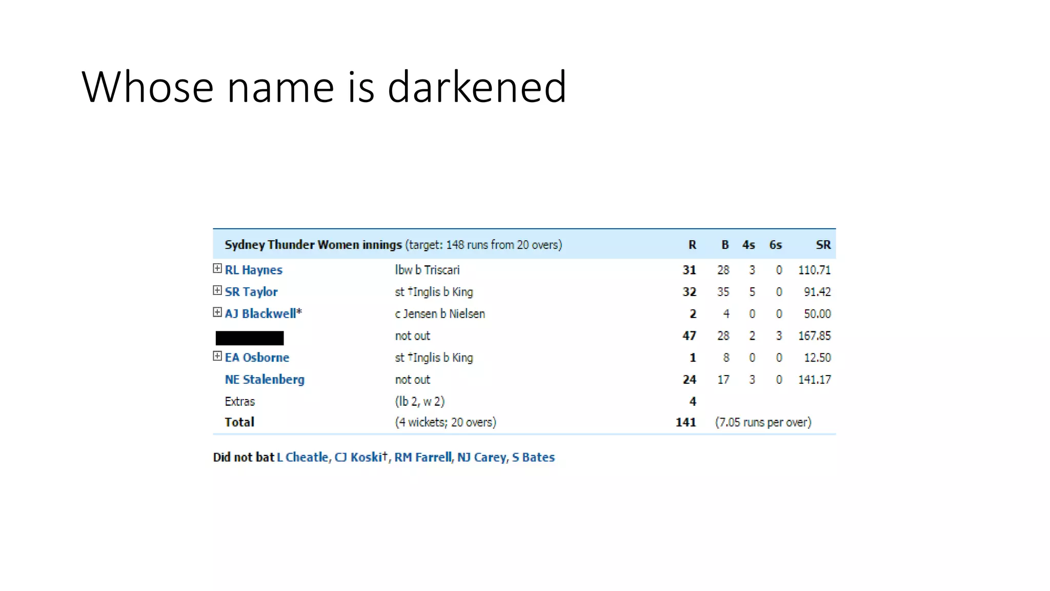 Whose name is darkened
 