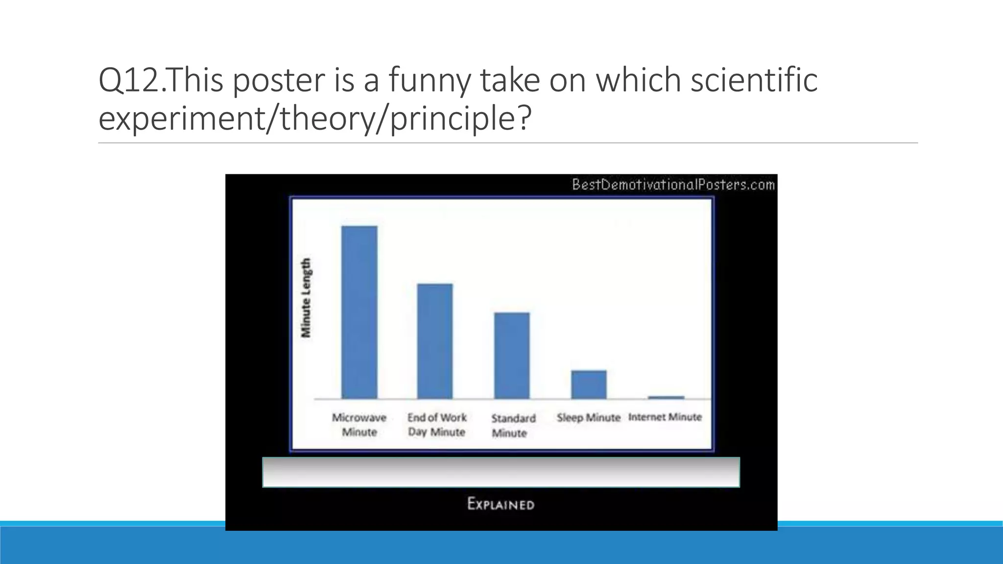 Q12.This poster is a funny take on which scientific
experiment/theory/principle?
 