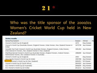 Who was the title sponsor of the 2000/01
Women’s Cricket World Cup held in New
Zealand?

 