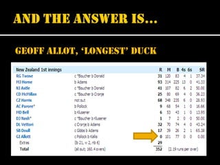 geoff alloT, ‘longeST’ dUck

 