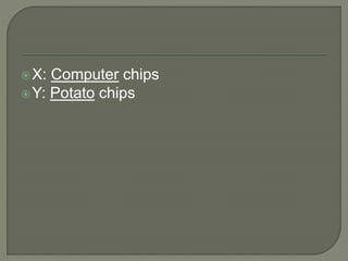 X: Computer chips
Y: Potato chips
 