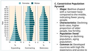 Contrictive Pyramid Prelims (1).pptx Geography for everyone students | PPTX