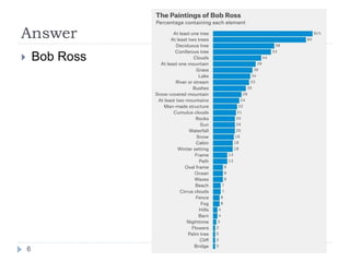 Answer
 Bob Ross
6
 