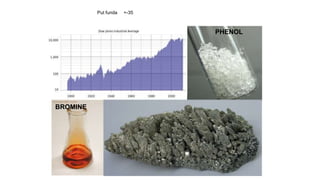 Put funda +-35
PHENOL
BROMINE
 