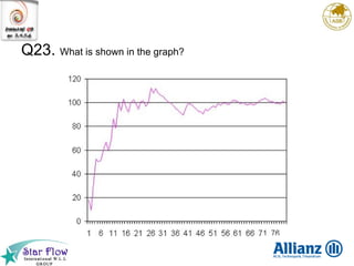Q23.  What is shown in the graph? 