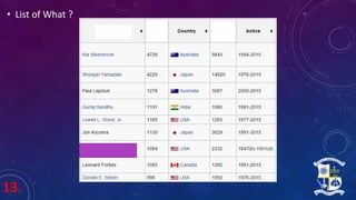 13.
• List of What ?
 
