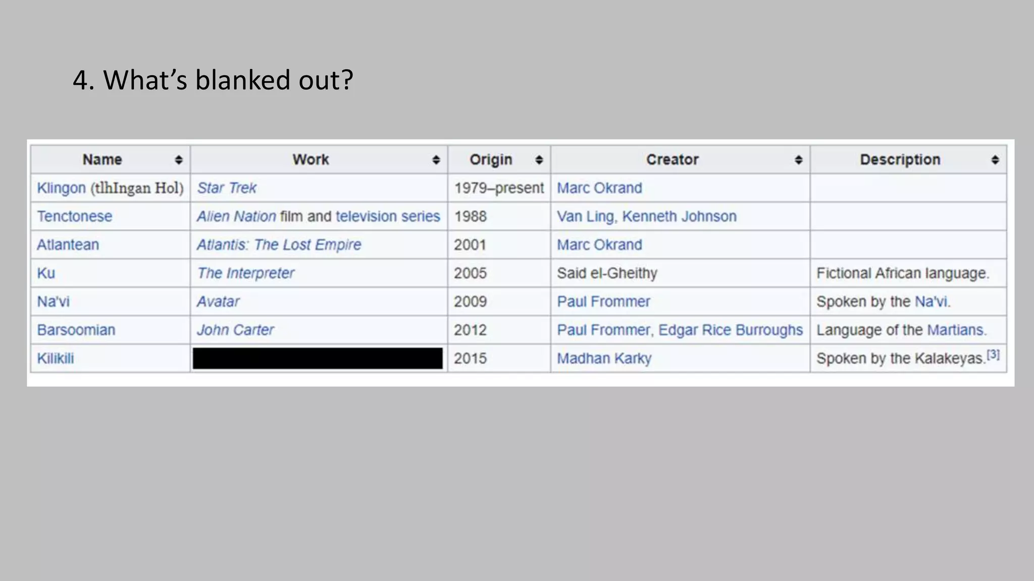 4. What’s blanked out?
 