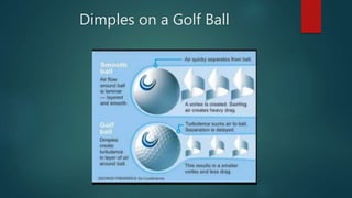 Dimples on a Golf Ball
 