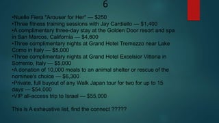 6
•Nuelle Fiera "Arouser for Her" — $250
•Three fitness training sessions with Jay Cardiello — $1,400
•A complimentary three-day stay at the Golden Door resort and spa
in San Marcos, California — $4,800
•Three complimentary nights at Grand Hotel Tremezzo near Lake
Como in Italy — $5,000
•Three complimentary nights at Grand Hotel Excelsior Vittoria in
Sorrento, Italy — $5,000
•A donation of 10,000 meals to an animal shelter or rescue of the
nominee's choice — $6,300
•Private, full buyout of any Walk Japan tour for two for up to 15
days — $54,000
•VIP all-access trip to Israel — $55,000
This is A exhaustive list, find the connect ?????
 