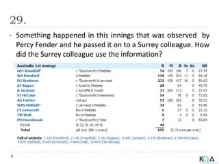 29.
• Something happened in this innings that was observed by
Percy Fender and he passed it on to a Surrey colleague. How
did the Surrey colleague use the information?
 