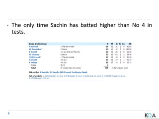 • The only time Sachin has batted higher than No 4 in
tests.
 