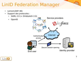 Enter your footer here 7
LinID Federation Manager
● LemonLDAP::NG
● Support des protocoles :
● SAML 2.0 (= Shibboleth 2.0)
● OpenID
 
