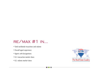 re/max #1 in...
• Total worldwide trasactions and volume
• Overall agent experience
• Agents with designations
• U.S. transaction market share
• U.S. volume market share
 