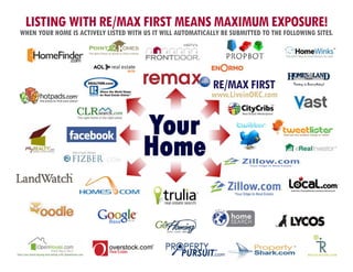 LISTING WITH RE/MAX FIRST MEANS MAXIMUM EXPOSURE!
WHEN YOUR HOME IS ACTIVELY LISTED WITH US IT WILL AUTOMATICALLY BE SUBMITTED TO THE FOLLOWING SITES.




                                                             RE/MAX FIRST
                                                             www.LiveinOKC.com
 
