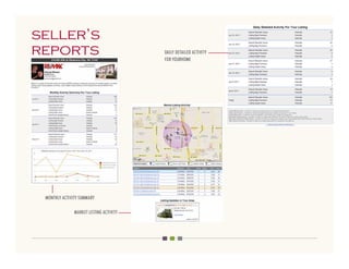 seller’s
reports                                  DAILY DETAILED ACTIVITY
                                         FOR YOURHOME




 MONTHLY ACTIVITY SUMMARY

               MARKET LISTING ACTIVITY
 