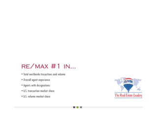 re/max #1 in...
• Total worldwide trasactions and volume
• Overall agent experience
• Agents with designations
• U.S. transaction market share
• U.S. volume market share
 