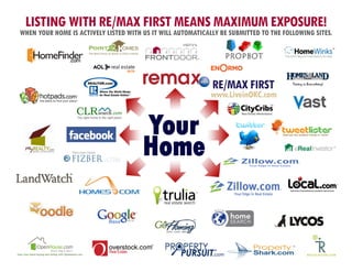 LISTING WITH RE/MAX FIRST MEANS MAXIMUM EXPOSURE!
WHEN YOUR HOME IS ACTIVELY LISTED WITH US IT WILL AUTOMATICALLY BE SUBMITTED TO THE FOLLOWING SITES.




                                                             RE/MAX FIRST
                                                             www.LiveinOKC.com
 