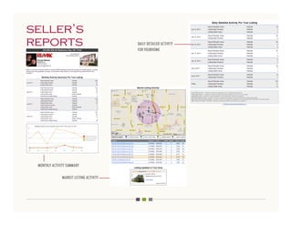 seller’s
reports                                  DAILY DETAILED ACTIVITY
                                         FOR YOURHOME




 MONTHLY ACTIVITY SUMMARY

               MARKET LISTING ACTIVITY
 