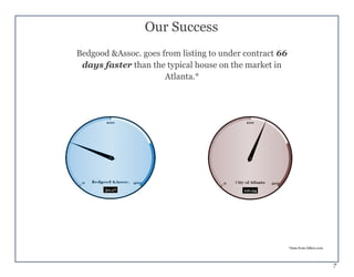 7
Our Success
Bedgood &Assoc. goes from listing to under contract 66
days faster than the typical house on the market in
Atlanta.*
*Data from Zillow.com
 