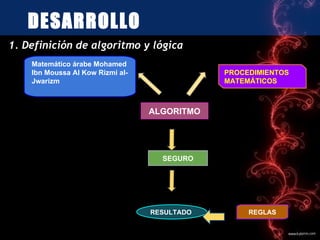 DESARROLLO
1. Definición de algoritmo y lógica
    Matemático árabe Mohamed
    Ibn Moussa Al Kow Rizmi al-               PROCEDIMIENTOS
    Jwarizm                                   MATEMÁTICOS



                                  ALGORITMO




                                    SEGURO




                                  RESULTADO        REGLAS
 