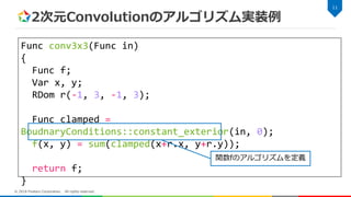 2次元Convolutionのアルゴリズム実装例
11
© 2018 Fixstars Corporation. All rights reserved.
Func conv3x3(Func in)
{
Func f;
Var x, y;
RDom r(-1, 3, -1, 3);
Func clamped =
BoudnaryConditions::constant_exterior(in, 0);
f(x, y) = sum(clamped(x+r.x, y+r.y));
return f;
}
関数fのアルゴリズムを定義
 