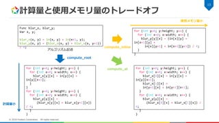計算量と使用メモリ量のトレードオフ
13
© 2018 Fixstars Corporation. All rights reserved.
Func blur_x, blur_y;
Var x, y;
blur_x(x, y) = in(x, y) + in(x+1, y);
blur_y(x, y) = (blur_x(x, y) + blur_x(x, y+1))
/ 4;
for (int y=0; y<height; y++) {
for (int x=0; x<width; x++) {
blur_x[y][x] = in[y][x] +
in[y][x+1];
}
}
for (int y=0; y<height; y++) {
for (int x=0; x<width; x++) {
blur_y[y][x] =
(blur_x[y][x] + blur_x[y+1][x])
/ 4;
}
}
for (int y=0; y<height; y++) {
for (int x=0; x<width; x++) {
blur_x[0][x] = in[y][x] +
in[y][x+1];
blur_x[1][x] =
in[y+1][x] + in[y+1][x+1];
}
for (int x=0; x<width; x++) {
blur_y[y][x] =
(blur_x[0][x] + blur_x[1][x]) /
4;
}
}
for (int y=0; y<height; y++) {
for (int x=0; x<width; x++) {
blur_y[y][x] = (in[x][y] +
in[x+1][y] +
in[x][y+1] + in[x+1][y+1]) / 4;
}
}
compute_root
compute_at
compute_inline
計算量小
使用メモリ量小
アルゴリズム記述
 
