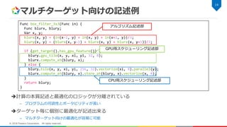 マルチターゲット向けの記述例
14
© 2018 Fixstars Corporation. All rights reserved.
Func box_filter_3x3(Func in) {
Func blurx, blury;
Var x, y;
blurx(x, y) = (in(x-1, y) + in(x, y) + in(x+1, y))/3;
blury(x, y) = (blurx(x, y-1) + blurx(x, y) + blurx(x, y+1))/3;
if (get_target().has_gpu_feature()) {
blury.gpu_tile(x, y, xi, yi, 32, 8);
blurx.compute_at(blury, x);
} else {
blury.tile(x, y, xi, yi, 256, 32).vectorize(xi, 8).parallel(y);
blurx.compute_at(blury, x).store_at(blury, x).vectorize(x, 8);
}
return blury;
}
アルゴリズム記述部
GPU用スケジューリング記述部
計算の本質記述と最適化のロジックが分離されている
– プログラムの可読性とポータビリティが高い
ターゲット毎に個別に最適化が記述出来る
– マルチターゲット向けの最適化が容易に可能
CPU用スケジューリング記述部
 