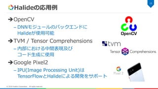 Halideの応用例
OpenCV
– DNNモジュールのバックエンドに
Halideが使用可能
TVM / Tensor Comprehensions
– 内部における中間表現及び
コード生成に使用
Google Pixel2
– IPU(Image Processing Unit)は
TensorFlowとHalideによる開発をサポート
15
© 2018 Fixstars Corporation. All rights reserved.
 
