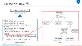 Halide IRの例
19
© 2018 Fixstars Corporation. All rights reserved.
f(x, y) = in(x, y) +
1;
produce f$1 {
let f.y.loop_max = f.y.max
let f.y.loop_min = f.y.min
let f.y.loop_extent = ((f.y.max + 1) -
f.y.min)
let f.x.loop_max = f.x.max
let f.x.loop_min = f.x.min
let f.x.loop_extent = ((f.x.max + 1) -
f.x.min)
for (f.y, f.y.loop_min, f.y.loop_extent) {
for (f.x, f.x.loop_min, f.x.loop_extent)
{
f(f.x, f.x) = in(f.x, f.y) + 1
}
}
}
Algorithm Example
Lowered Halide IR AST
 