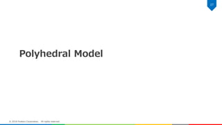 Polyhedral Model
27
© 2018 Fixstars Corporation. All rights reserved.
 