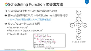 Scheduling Function の導出方法
 SCoPのASTで根から各Statementへ訪問
 各Node訪問時にネスト内のStatement番号を付与
– ループ文の場合は更にループ変数を追加
 サンプルコードにおける例
36
© 2018 Fixstars Corporation. All rights reserved.
S1
y
x
ky
kx
S3
S2
0
0
0 1 2
0
0
for (y=0; y<H; y++)
for (x=0; x<W; x++) {
S1: s = 0; //S1
for (ky=0; ky<KS; ky++)
for (kx=0; kx<KS; kx++)
S2: s += src[y+ky][x+kx] *
kernel[ky][kx];
S3: dst[y][x] = s >> t;
}
𝜃 𝑆1 𝑦, 𝑥 = 0, 𝑦, 0, 𝑥, 0 𝑇
𝜃 𝑆2
𝑦, 𝑥, 𝑘𝑦, 𝑘𝑥 = 0, 𝑦, 0, 𝑥, 1, 𝑘𝑦, 0, 𝑘𝑥, 0 𝑇
𝜃 𝑆3 𝑦, 𝑥 = 0, 𝑦 0, 𝑥, 2 𝑇
サンプルコード
サンプルコードのAST
 