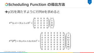 Scheduling Function の導出方法
p35を満たすように行列Θを求めると
37
© 2018 Fixstars Corporation. All rights reserved.
𝜃 𝑆1 𝑦, 𝑥 = 0, 𝑦, 1, 𝑥, 0 𝑇 =
0 0 0 0 0
1 0 0 0 0
0 0 0 0 0
0 1 0 0 0
0 0 0 0 0
𝑦
𝑥
H
W
1
𝜃 𝑆2
𝒊 𝑺𝟐
= 0, 𝑦, 0, 𝑥, 1, 𝑘𝑦, 0, 𝑘𝑥 𝑇
=
0 0 0 0 0 0 0 0
1 0 0 0 0 0 0 0
0 0 0 0 0 0 0 0
0 1 0 0 0 0 0 0
0 0 0 0 0 0 0 1
0 0 1 0 0 0 0 0
0 0 0 0 0 0 0 0
0 0 0 1 0 0 0 0
𝑦
𝑥
𝑘𝑦
𝑘𝑥
H
W
KS
1
 