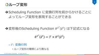 ループ変形
Scheduling Function に変換行列を前からかけることに
よってループ変形を表現することができる
変形後のScheduling Function 𝜃 𝑆′
𝒊 𝑆
は下記式になる
– 𝒯: 変換行列
• ループ変形の種類により異なる
40
© 2018 Fixstars Corporation. All rights reserved.
𝜃 𝑆′
𝒊 𝑆
= 𝒯 × 𝜃 𝑆
(𝒊 𝑆
)
 