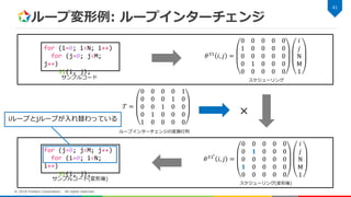 ループ変形例: ループインターチェンジ
41
© 2018 Fixstars Corporation. All rights reserved.
𝜃 𝑆1 𝑖, 𝑗 =
0 0 0 0 0
1 0 0 0 0
0 0 0 0 0
0 1 0 0 0
0 0 0 0 0
𝑖
𝑗
N
M
1
𝜃 𝑆1′
𝑖, 𝑗 =
0 0 0 0 0
0 𝟏 0 0 0
0 0 0 0 0
𝟏 0 0 0 0
0 0 0 0 0
𝑖
𝑗
N
M
1
for (i=0; i<N; i++)
for (j=0; j<M;
j++)
S1(i, j);
for (j=0; j<M; j++)
for (i=0; i<N;
i++)
S1(i, j);
サンプルコード
サンプルコード(変形後)
スケジューリング
スケジューリング(変形後)
𝒯 =
0 0 0 0 1
0 0 0 1 0
0 0 1 0 0
0 1 0 0 0
1 0 0 0 0
×
ループインターチェンジの変換行列
iループとjループが入れ替わっている
 