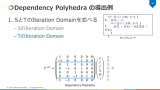 Dependency Polyhedra の導出例
1. SとTのIteration Domainを並べる
– SのIteration Domain
– TのIteration Domain
44
© 2018 Fixstars Corporation. All rights reserved.
Dependency Polyhedra
for (i=0; i<N; i++) {
S: s[i] = 0;
for (j=0; j<M; j++) {
T: s[i] = s[i] + a[i][j] *
x[j];
}
}
サンプルコード
𝒫 𝑆𝛿𝑇 =
1 0 0 0 0 0
−1 0 0 1 0 0
0 1 0 0 0 0
0 −1 0 1 0 0
0 0 1 0 0 0
0 0 −1 0 1 0
1 −1 0 0 0 0
𝑖 𝑆
𝑖 𝑇
𝑗 𝑇
𝑁
M
1
≥
≥
≥
≥
≥
≥
=
0
 