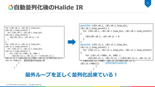 自動並列化後のHalide IR
51
© 2018 Fixstars Corporation. All rights reserved.
for (c$3.s0.j, c$3.s0.j.loop_min,
c$3.s0.j.loop_extent) {
for (c$3.s0.i, c$3.s0.i.loop_min,
c$3.s0.i.loop_extent) {
c$3(c$3.s0.i, c$3.s0.j) = 0
}
}
for (c$3.s1.j, c$3.s1.j.loop_min,
c$3.s1.j.loop_extent) {
for (c$3.s1.i, c$3.s1.i.loop_min,
c$3.s1.i.loop_extent) {
for (c$3.s1.r78$x, 0, 100) {
c$3(c$3.s1.i, c$3.s1.j) = (c$3(c$3.s1.i,
c$3.s1.j) + (a$3(c$3.s1.r78$x, c$3.s1.j)*b$3(c$3.s1.i,
c$3.s1.r78$x)))
}
}
}
parallel (c$3.s0.j, c$3.s0.j.loop_min,
c$3.s0.j.loop_extent) {
for (c$3.s0.i, c$3.s0.i.loop_min, c$3.s0.i.loop_extent)
{
c$3(c$3.s0.i, c$3.s0.j) = 0
}
}
parallel (c$3.s1.j, c$3.s1.j.loop_min,
c$3.s1.j.loop_extent) {
for (c$3.s1.i, c$3.s1.i.loop_min, c$3.s1.i.loop_extent)
{
for (c$3.s1.r78$x, 0, 100) {
c$3(c$3.s1.i, c$3.s1.j) = (c$3(c$3.s1.i, c$3.s1.j)
+ (a$3(c$3.s1.r78$x, c$3.s1.j)*b$3(c$3.s1.i,
c$3.s1.r78$x)))
}
}
}
最外ループを正しく並列化出来ている！
並列化前のHalide IR
並列化後のHalide IR
 